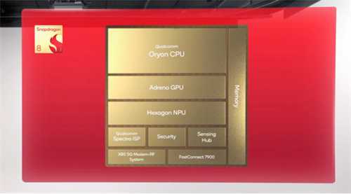 第五代骁龙8如何凭借全自研内核成就全能旗舰
