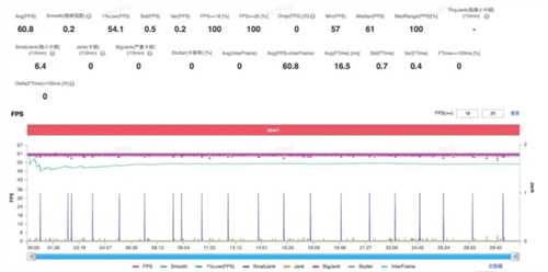 第五代骁龙8如何凭借全自研内核成就全能旗舰