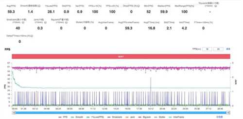 第五代骁龙8如何凭借全自研内核成就全能旗舰