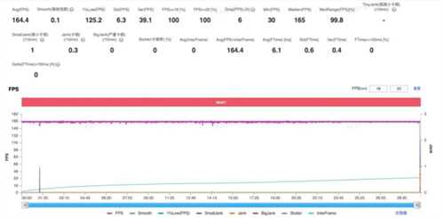 第五代骁龙8如何凭借全自研内核成就全能旗舰