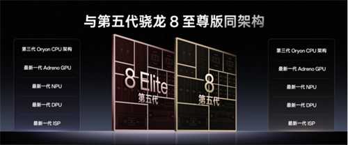 第五代骁龙8如何凭借全自研内核成就全能旗舰