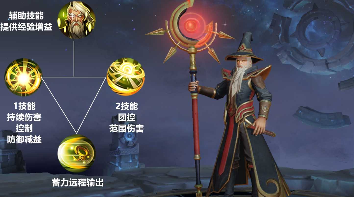 王者荣耀姜子牙出肉装怎么出 王者荣耀姜子牙出肉装怎么出