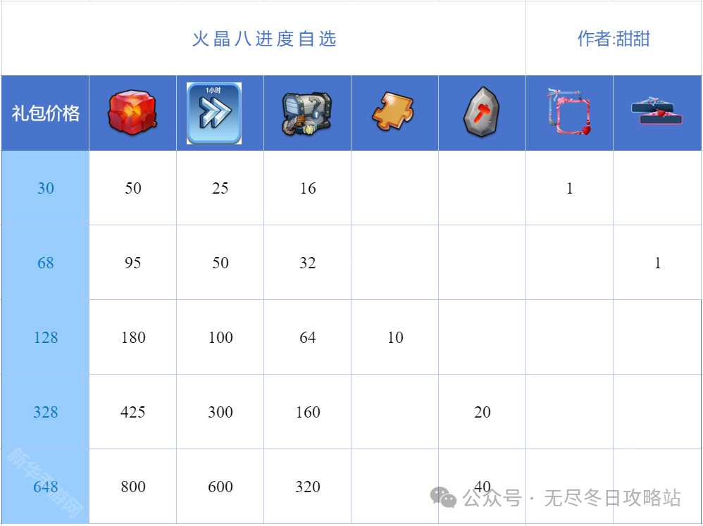 《无尽冬日》2025情人节活动礼包购买建议
