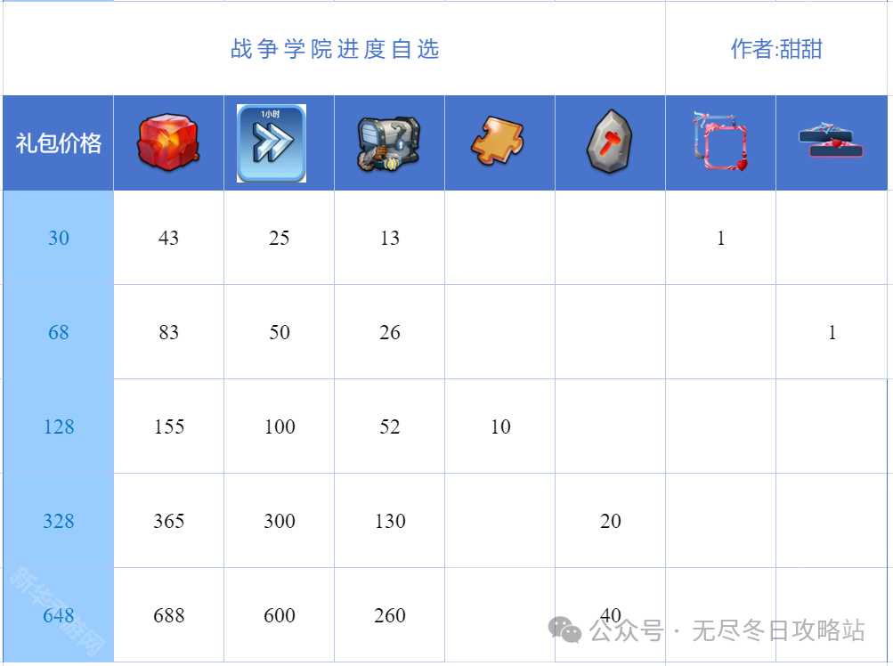 《无尽冬日》2025情人节活动礼包购买建议