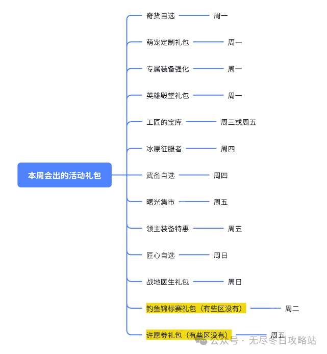 《无尽冬日》2025情人节活动礼包购买建议