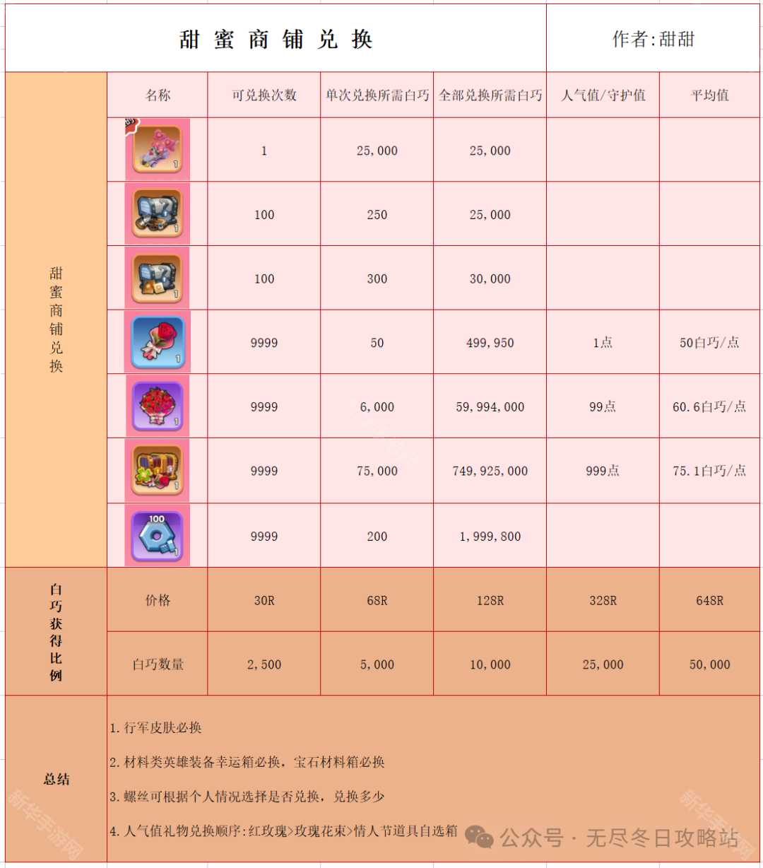 《无尽冬日》2025情人节活动礼包购买建议