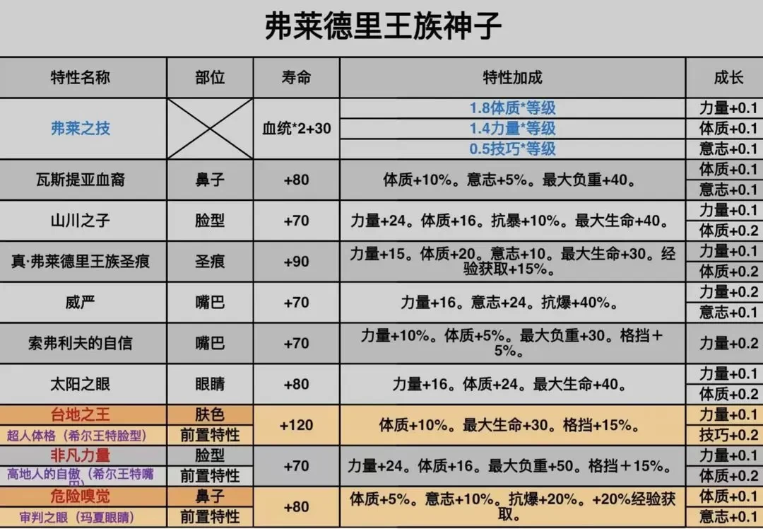 诸神皇冠援护牛神培养攻略