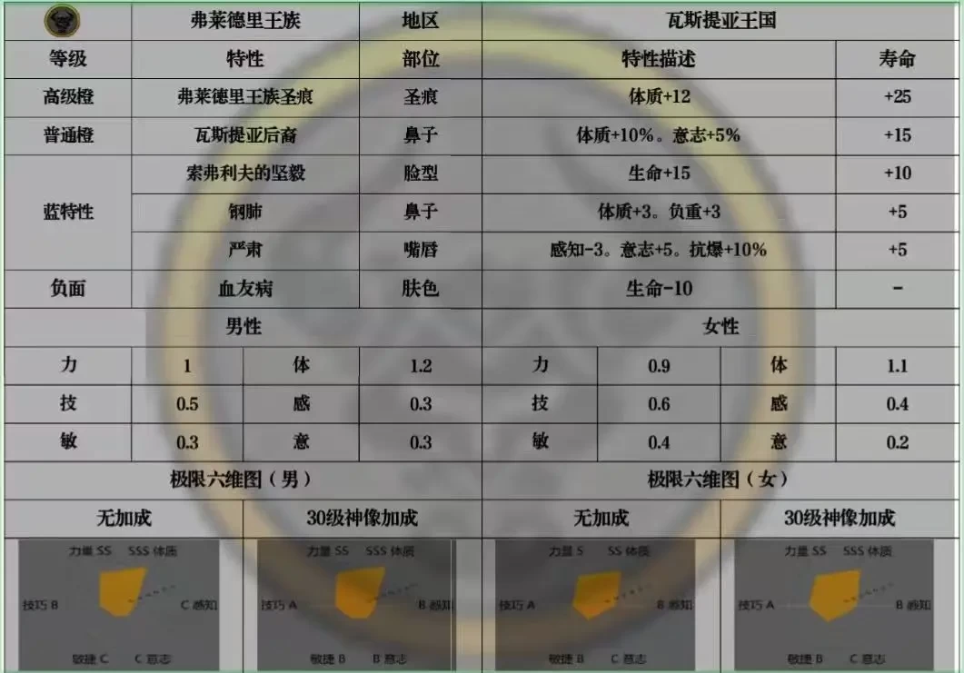 诸神皇冠援护牛神培养攻略