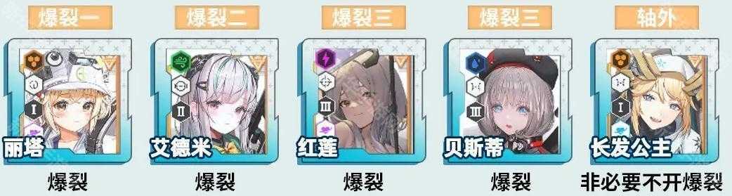 《胜利女神新的希望》开荒配队推荐