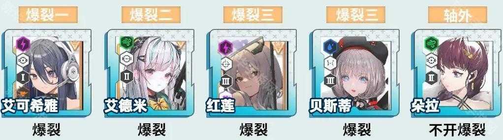 《胜利女神新的希望》开荒配队推荐