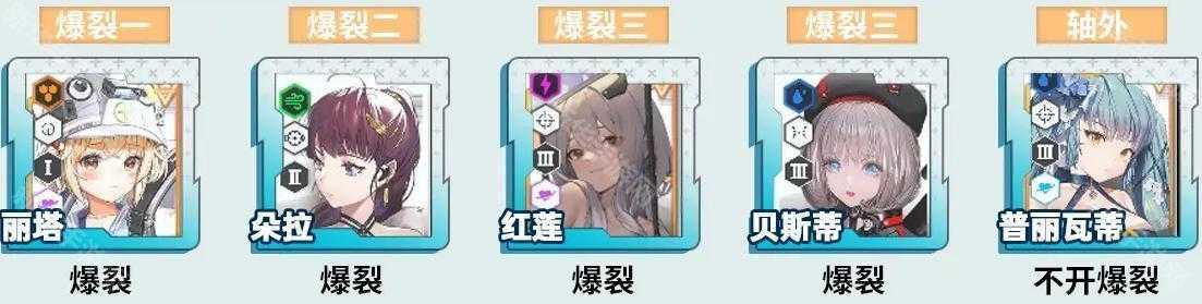 《胜利女神新的希望》开荒配队推荐