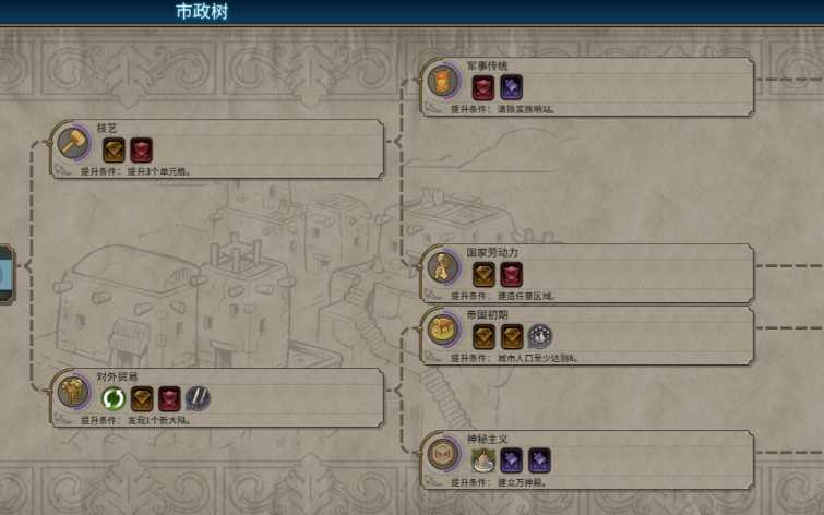 文明6俄罗斯市政广场选什么 文明6俄罗斯市政广场选什么