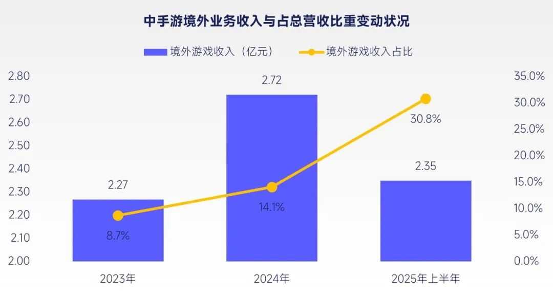 2026趋势报告：全球最赚钱IP商品收入占比超60%，中国仅2%