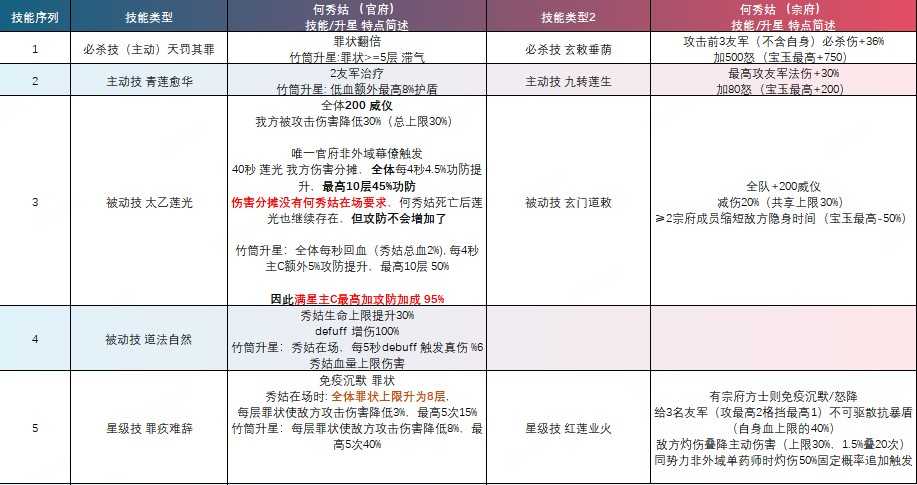 这城有良田「何秀姑」玩法攻略汇总