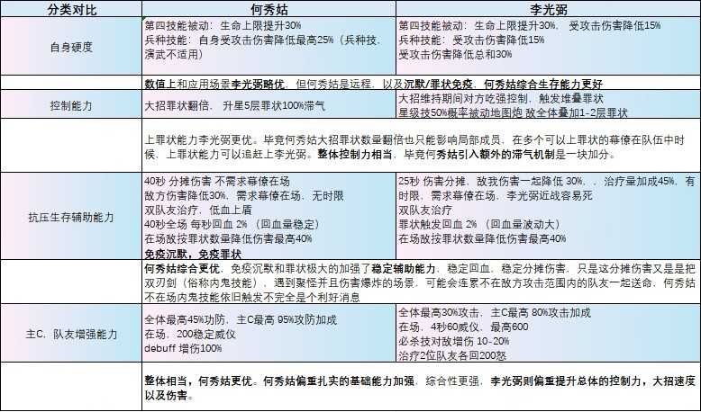 这城有良田「何秀姑」玩法攻略汇总