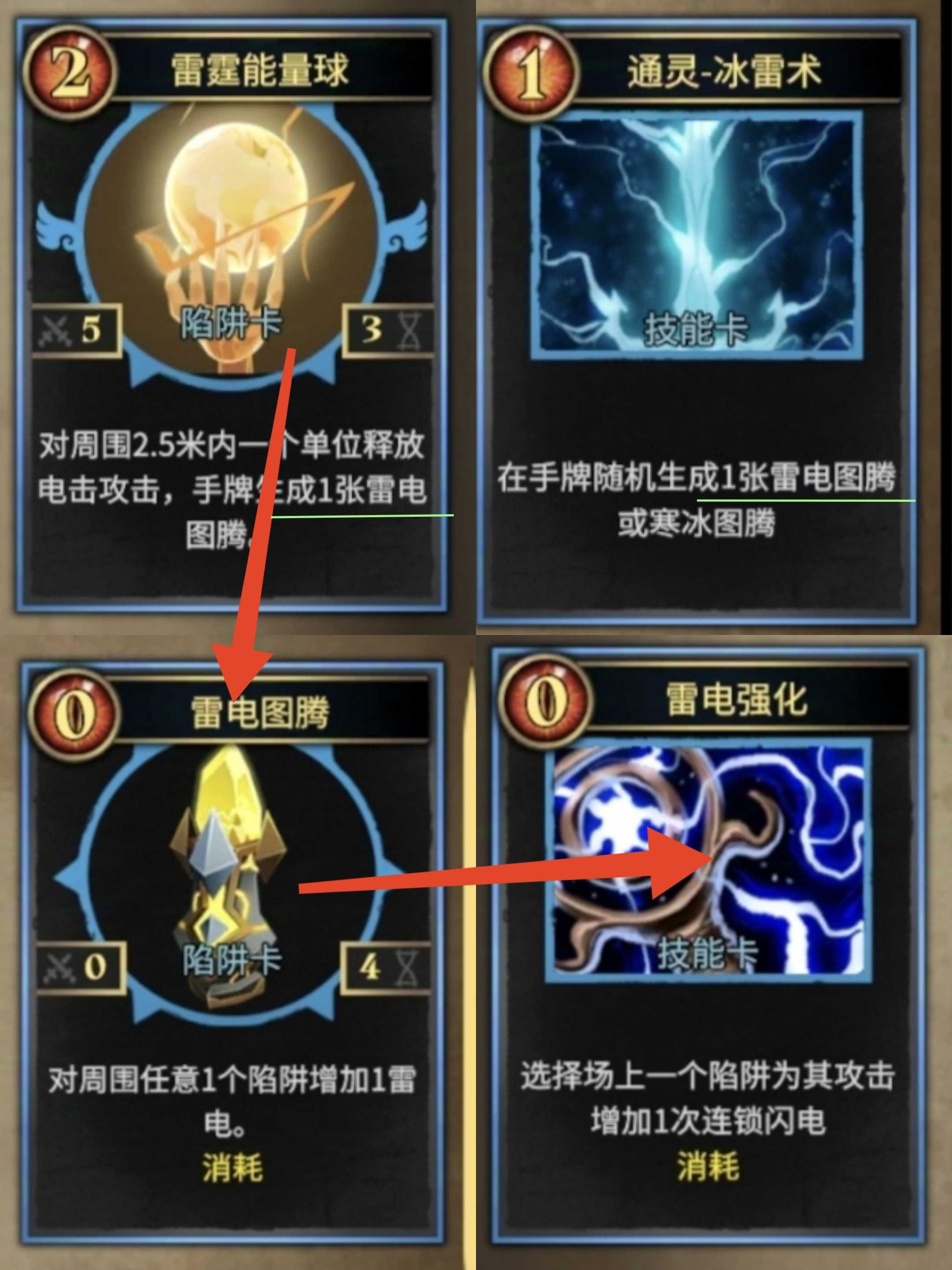 陷阱大师整活极简流派电风扇流搭配指南