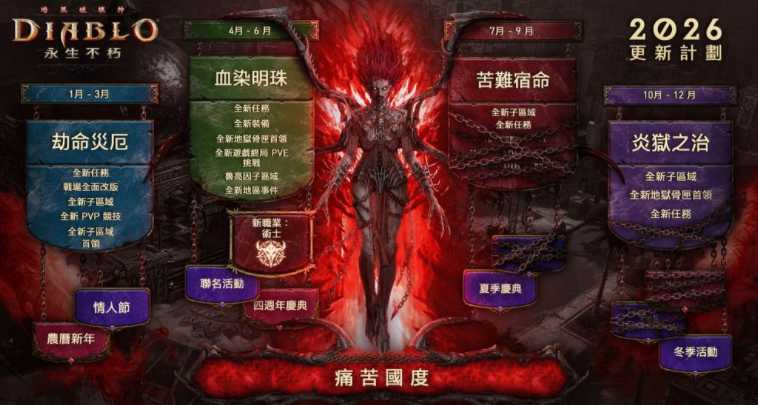《暗黑破坏神 永生不朽》重大更新「劫命灾厄」现已上线 全新 PvP 模式「巅峰对决」挑战操作极限