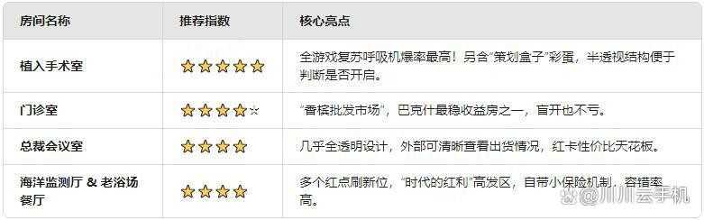 三角洲行动S6赛季钥匙房性价比推荐