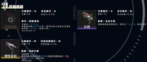 明日方舟终末地狼卫培养攻略