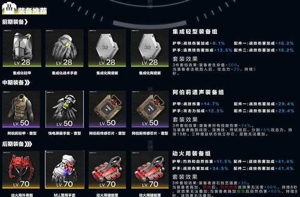 明日方舟终末地狼卫培养攻略