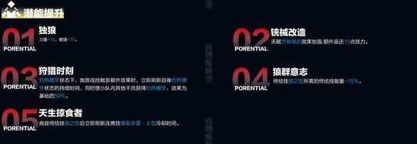 明日方舟终末地狼卫培养攻略