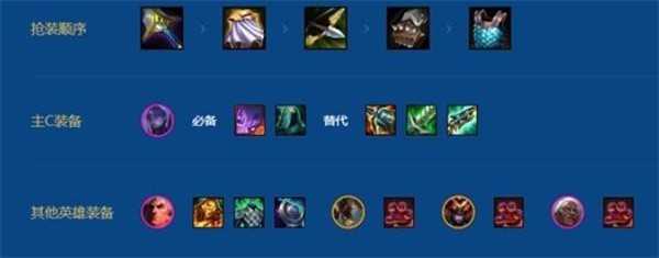 金铲铲之战S16主宰大卑安蓓萨阵容搭配攻略