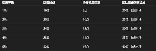 鸣潮宙算仪轨效果一览