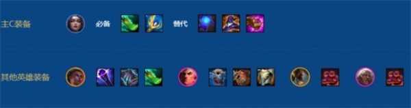 金铲铲之战s16诺克萨斯妖姬阵容构筑指南