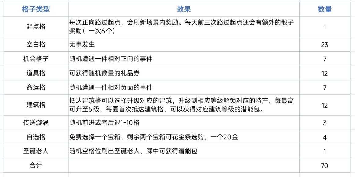 暴走英雄坛大富翁玩法攻略