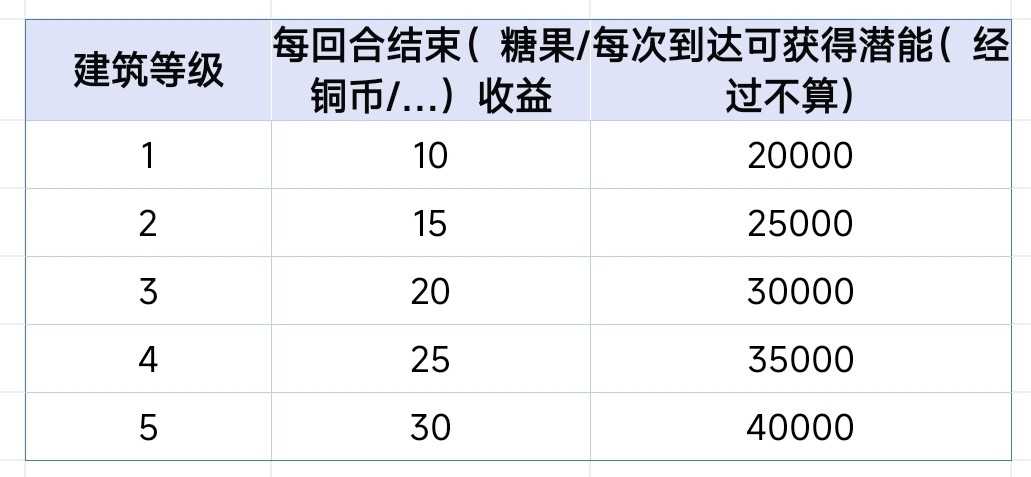 暴走英雄坛大富翁玩法攻略