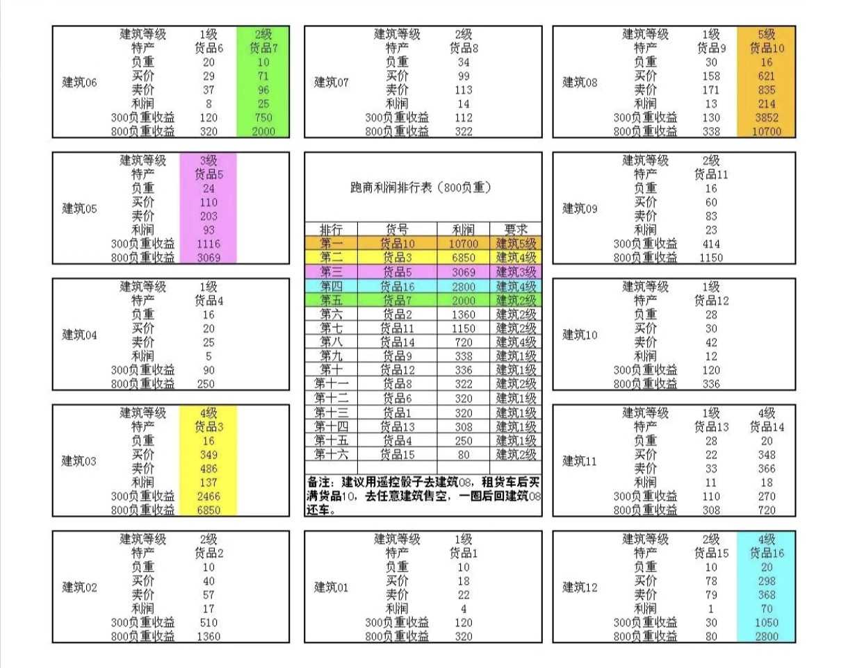 暴走英雄坛大富翁玩法攻略