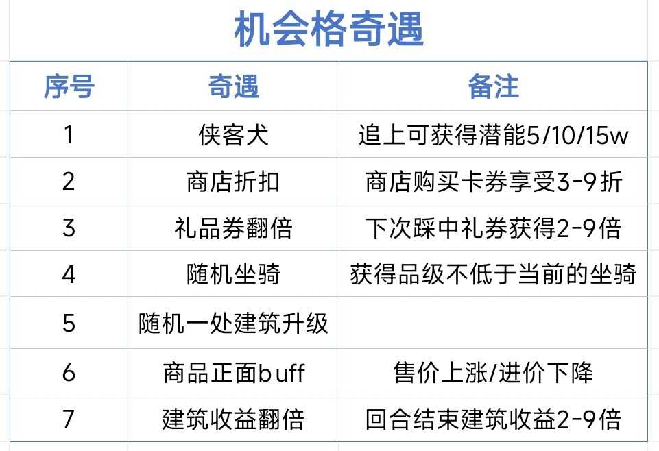 暴走英雄坛大富翁玩法攻略