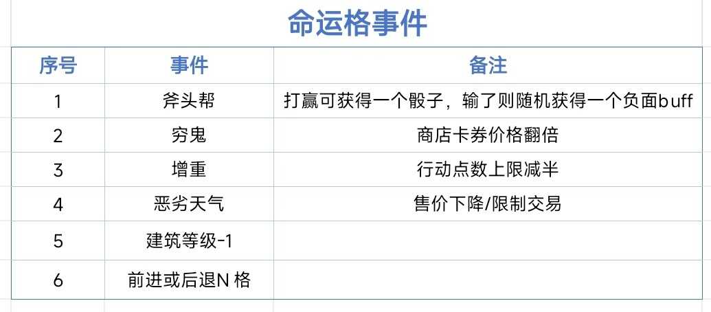 暴走英雄坛大富翁玩法攻略