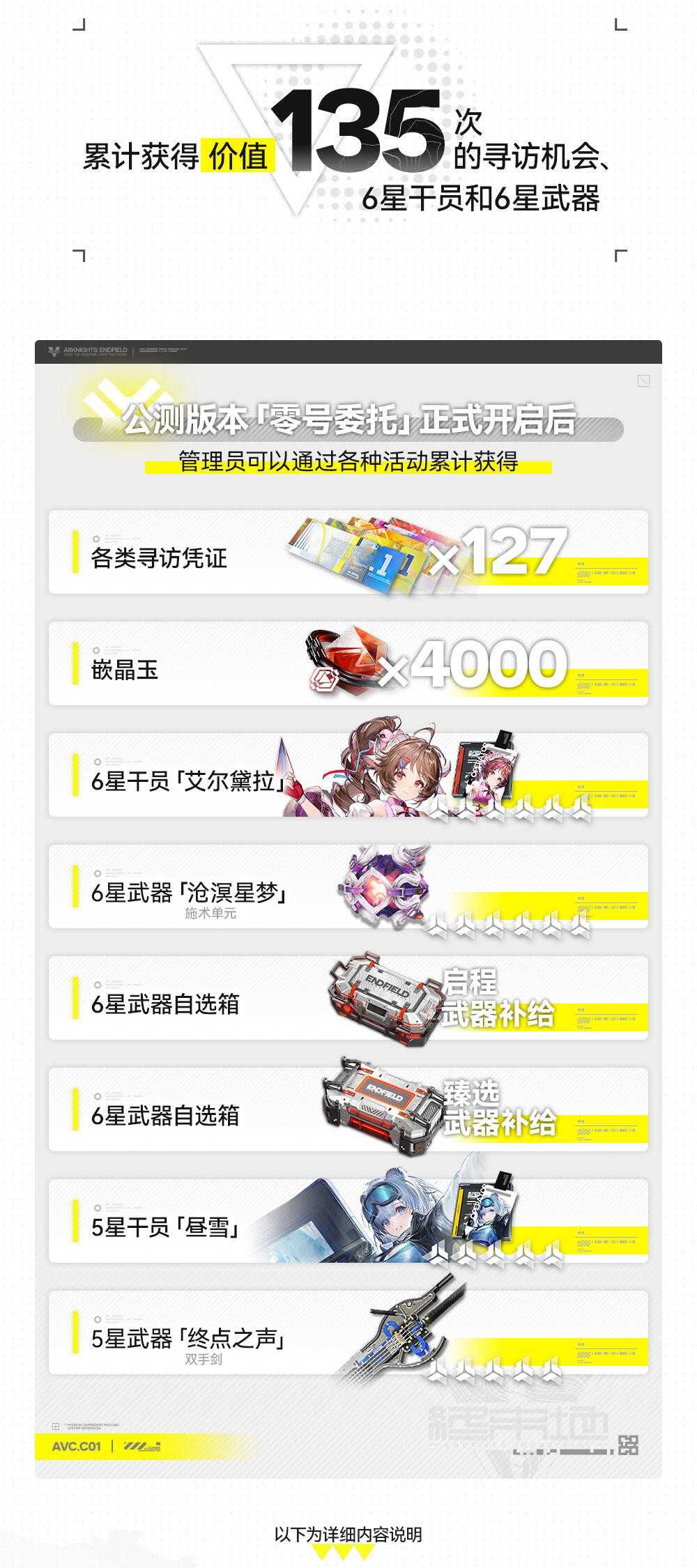 明日方舟终末地资源获取指南