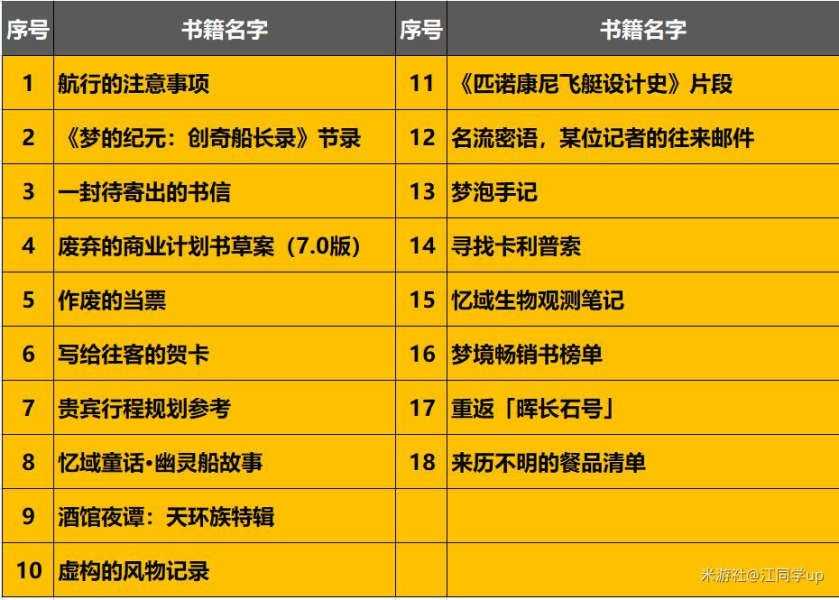 《崩坏星穹铁道》匹诺康尼新增18本书籍介绍 《崩坏星穹铁道》匹诺康尼新增18本书籍介绍