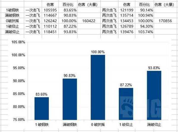 明日方舟终末地陈千语武器选择解析