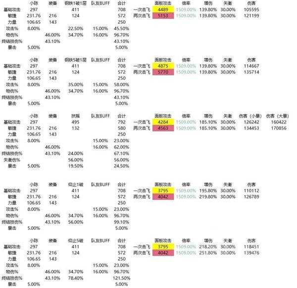 明日方舟终末地陈千语武器选择解析 明日方舟终末地陈千语武器选择解析