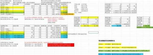 明日方舟终末地别礼伊冯冰队配队指南