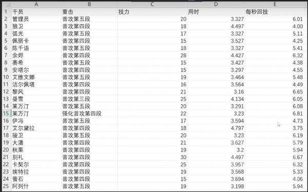 明日方舟终末地别礼伊冯冰队配队指南