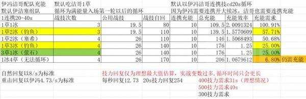 明日方舟终末地别礼伊冯冰队配队指南