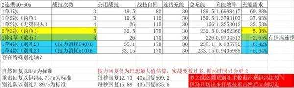 明日方舟终末地别礼伊冯冰队配队指南