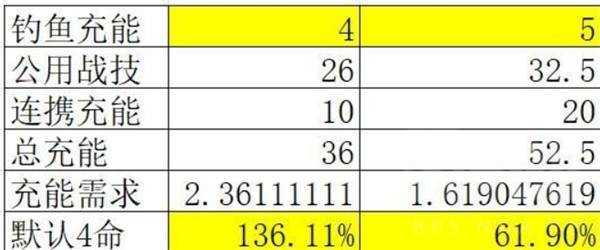 明日方舟终末地别礼伊冯冰队配队指南