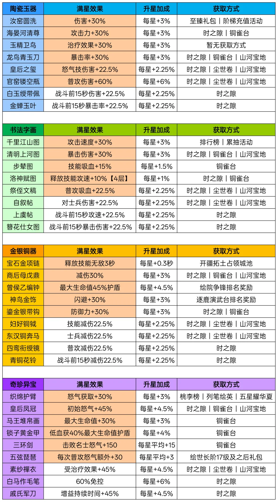 华夏绘世录文物获取与培养攻略