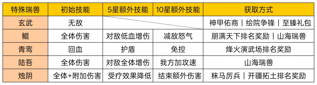 华夏绘世录瑞兽获取选择养成全攻略