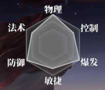 灵妖劫新手必看弯道超车指南