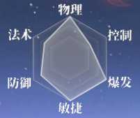 灵妖劫新手必看弯道超车指南