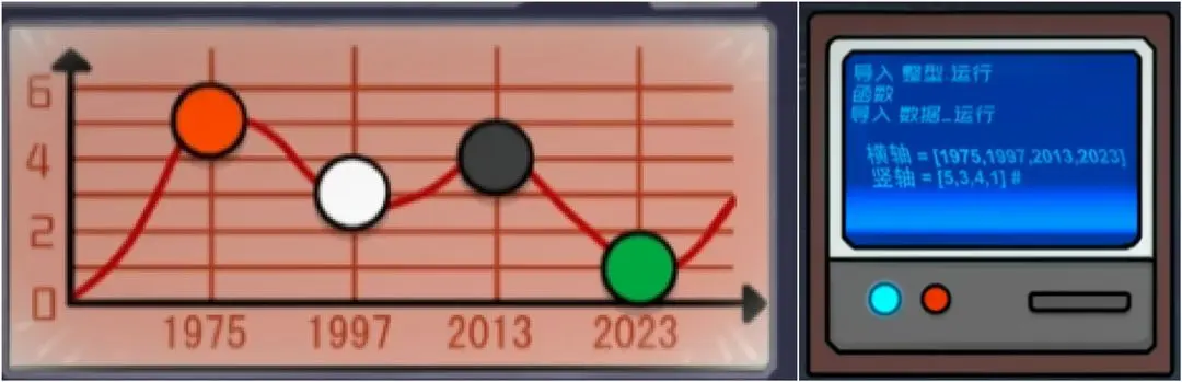 边缘空间流程关键解谜步骤图文攻略