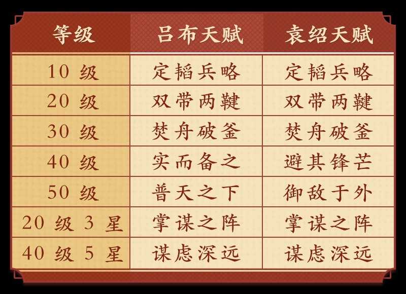 偃武吕布袁绍名门无双弓队伍搭配攻略