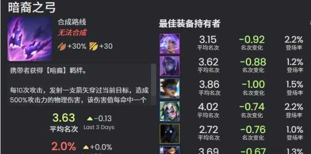 金铲铲之战s16新增神器介绍