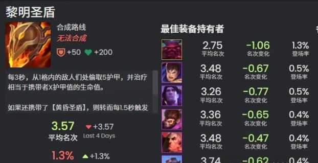 金铲铲之战s16新增神器介绍